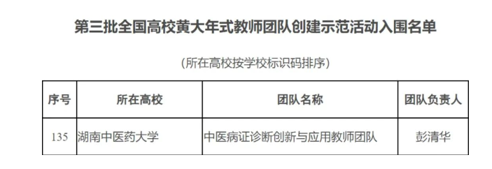 我校教师团队荣获第三批“全国高校黄大年式教师团队”